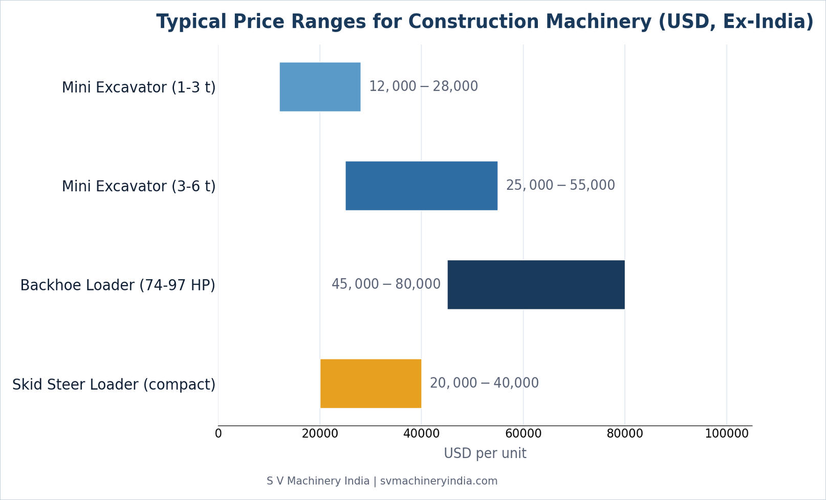 Price Ranges: What to Budget for Machinery Imported to Russia