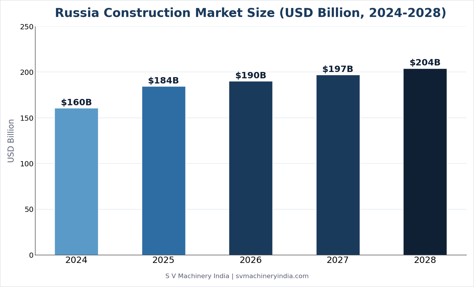 Compact Construction Machinery